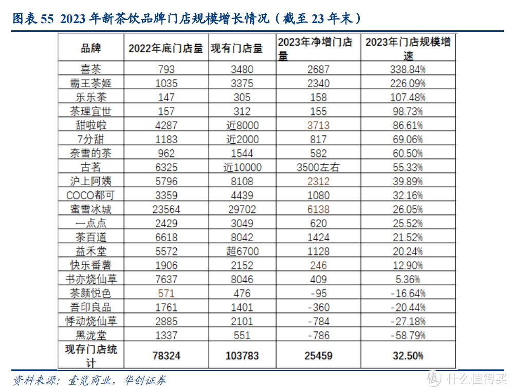 图源：华创证券