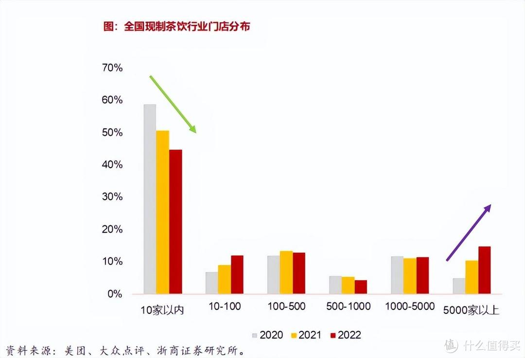 图源：浙商证券