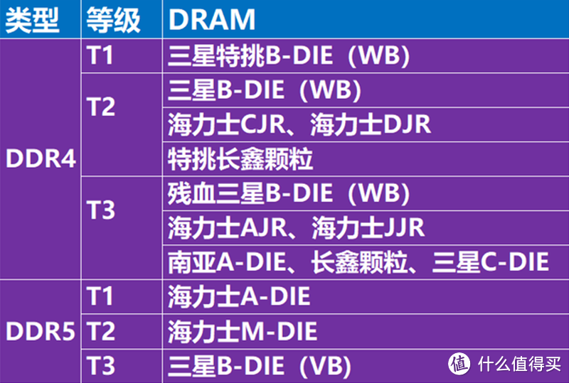 都2024年了攒机还选DDR4 32G套条？太OUT！DDR5 48G已是主流