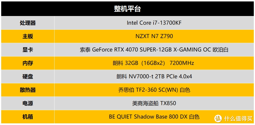 Intel i7-13700KF与AMD R7 7800X3D性能之争，谁更值得入手？