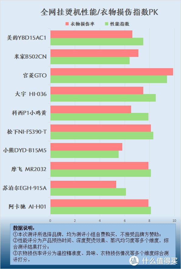 挂烫机对衣服有伤害吗？千万小心四大弊病雷点