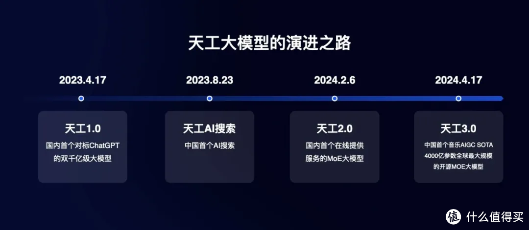 【使用教程】太牛批了！“天工SkyMusic”音乐大模型公测！听周董、邓紫棋唱自己的歌完全没问题