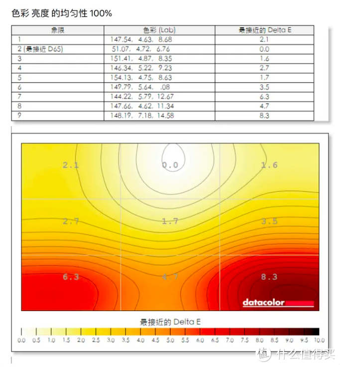 千元内 最适合学生党的电竞显示器推荐——SANC G72