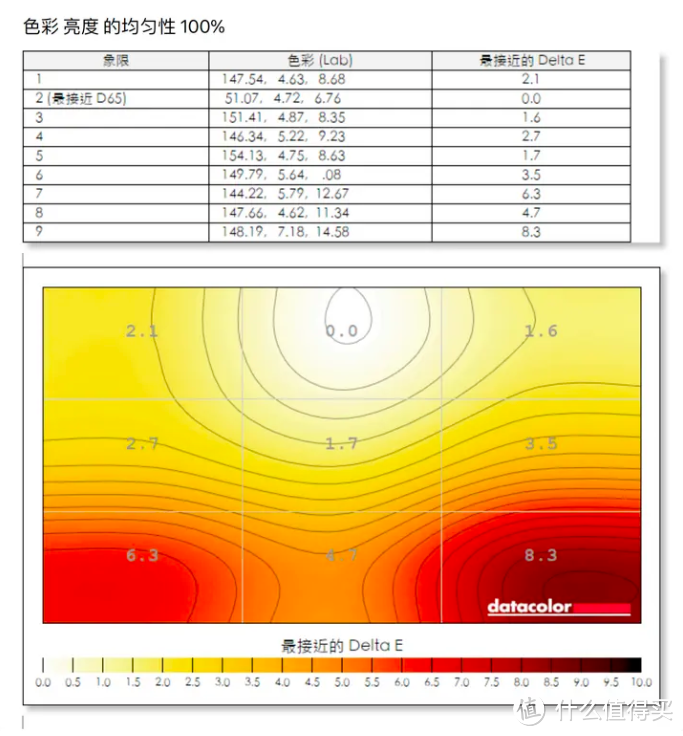 千元内 最适合学生党的电竞显示器推荐——SANC G72