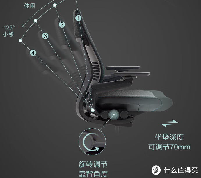 人体工学椅的三驾马车之一的Steelcase（世楷），它的Gesture电竞椅带头枕是一个不错的选择！！！