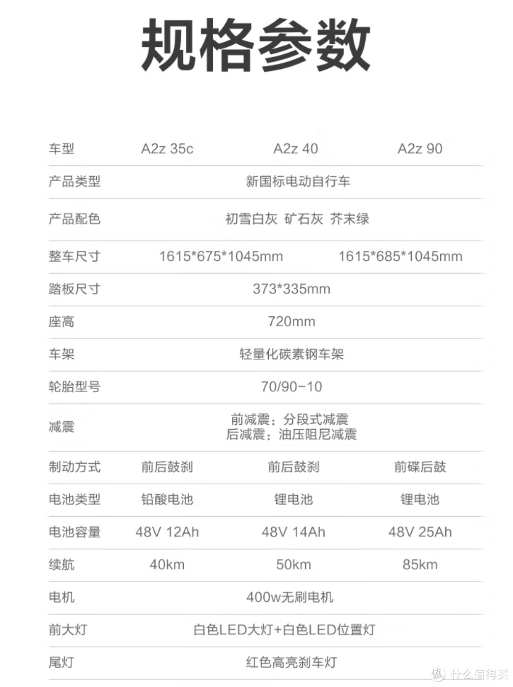 续航长,外观靓,九号A2z 90。