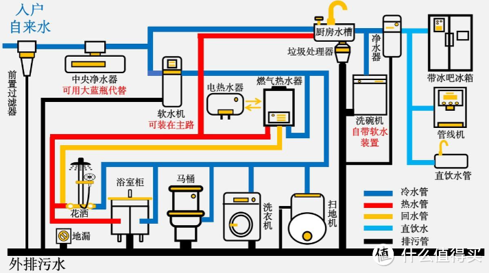 新房装修要不要做全屋净水，是不是装修坑？2024年超详细全屋净水攻略，教你避开净水陷阱不踩雷