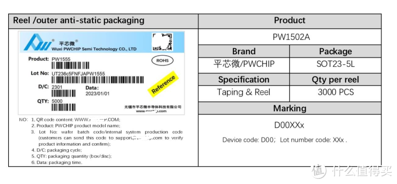 平芯微PW1502A中文规格书