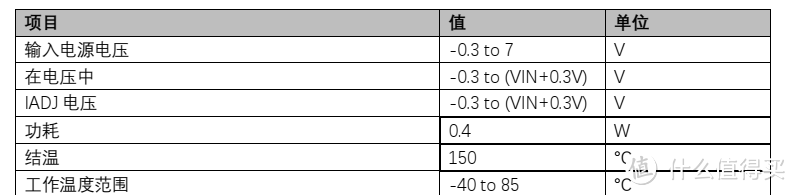 平芯微PW1502A中文规格书