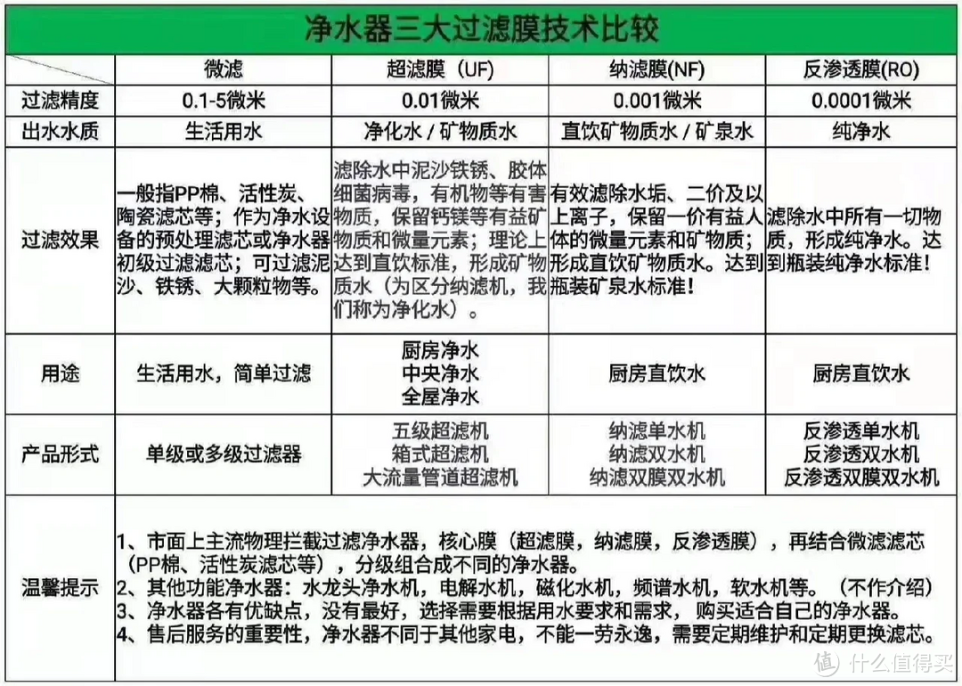 新房装修要不要做全屋净水，是不是装修坑？2024年超详细全屋净水攻略，教你避开净水陷阱不踩雷