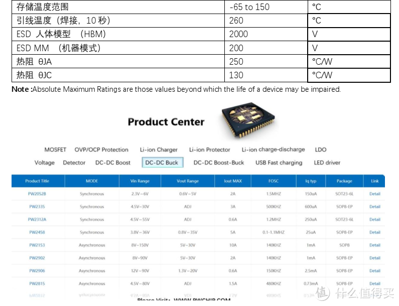 平芯微PW1502A中文规格书