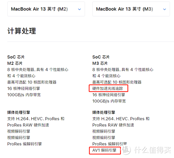 官网M2和M3芯片MacBook Air对比