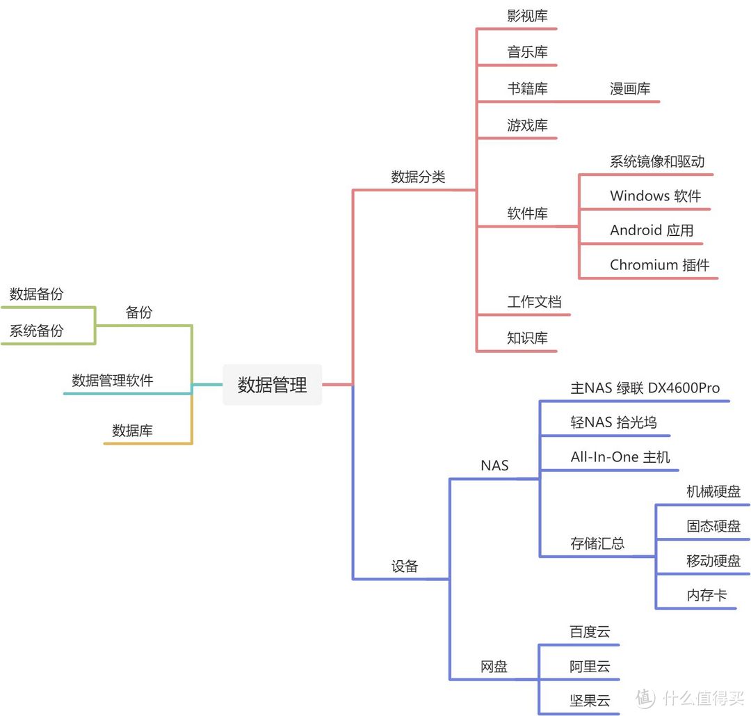 玩 NAS 究竟在玩什么？写给 NAS 新手和厂商