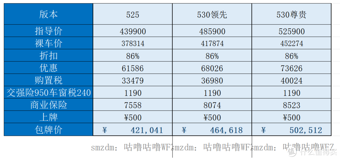 8代宝马5系销量仆街真是因为长得丑？