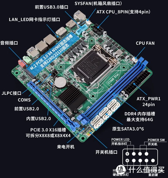 万兆NAS组建经验分享