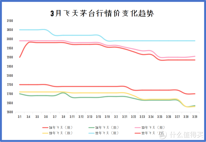 白酒未来预期不确定性增加？会如何影响我们买酒？200以内的白酒哪些值得买？