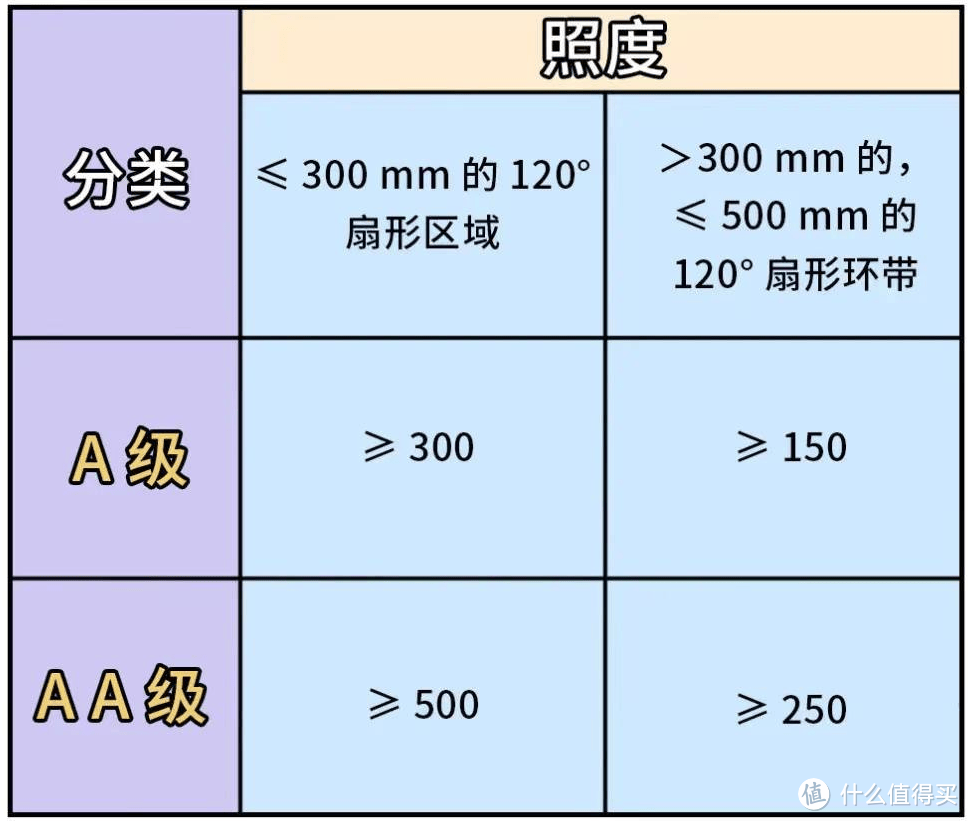 如何挑选护眼灯？分享护眼灯排行榜前十名