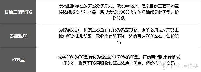 2024精选！10大品牌，最完整魚油品牌推荐排行榜！澳佳宝/维多能/莱萃美/双心/汤臣倍健等等