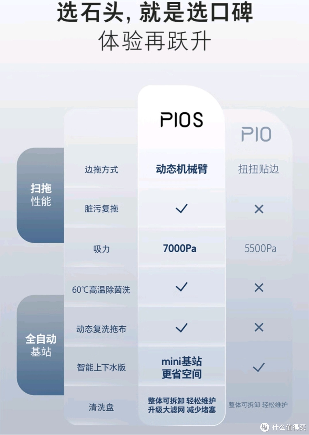 石头扫地机器人p10s，扫地不用我动手，这个家真智能。