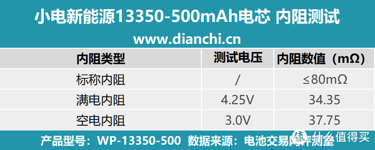 高倍率、低内阻，小电新能源13350-500mAh电芯评测