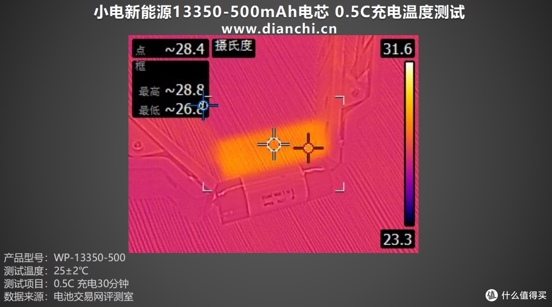 高倍率、低内阻,小电新能源13350-500mAh电芯评测