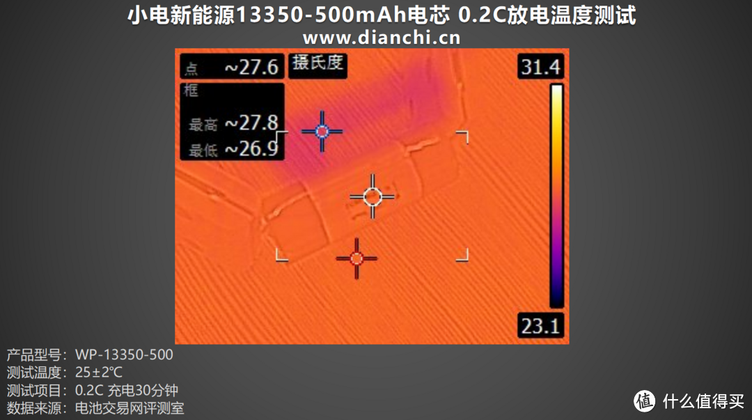 高倍率、低内阻,小电新能源13350-500mAh电芯评测