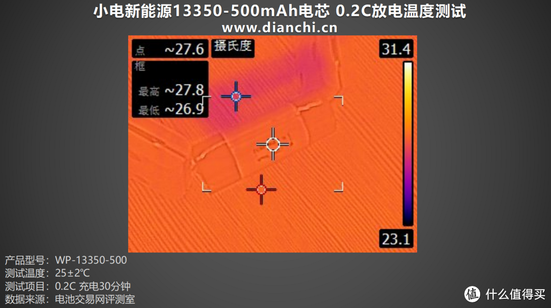 高倍率、低内阻，小电新能源13350-500mAh电芯评测