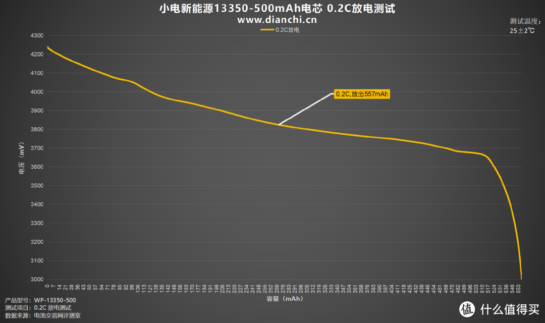 高倍率、低内阻，小电新能源13350-500mAh电芯评测