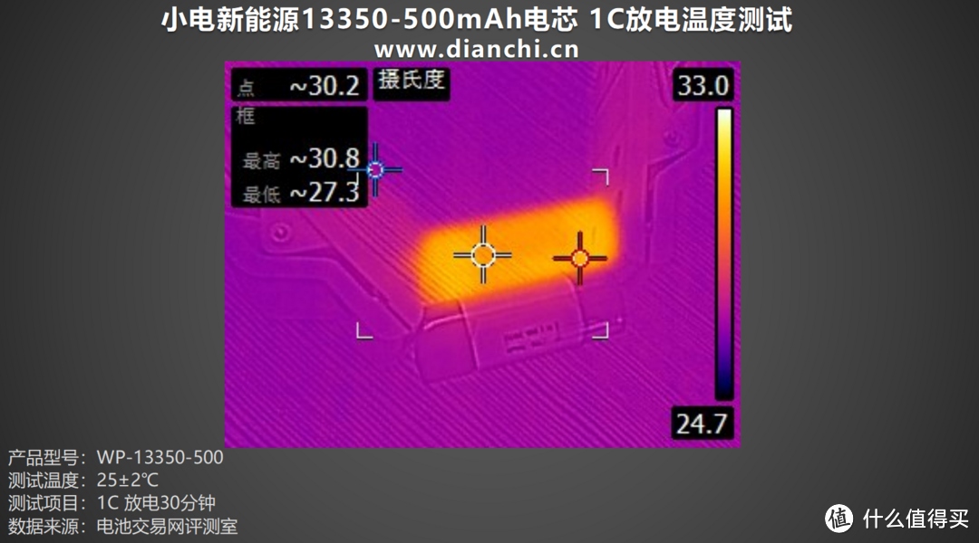 高倍率、低内阻，小电新能源13350-500mAh电芯评测