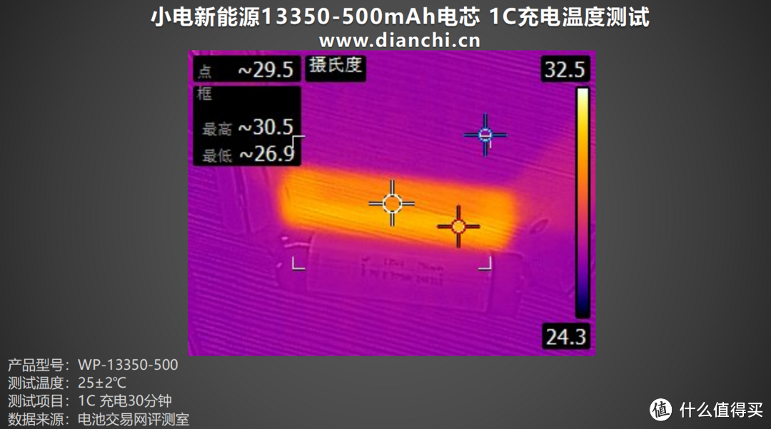 高倍率、低内阻，小电新能源13350-500mAh电芯评测