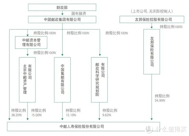 顶级分红增额寿激烈缠斗！没有最强，只有更强，增额寿天梯榜又更新！