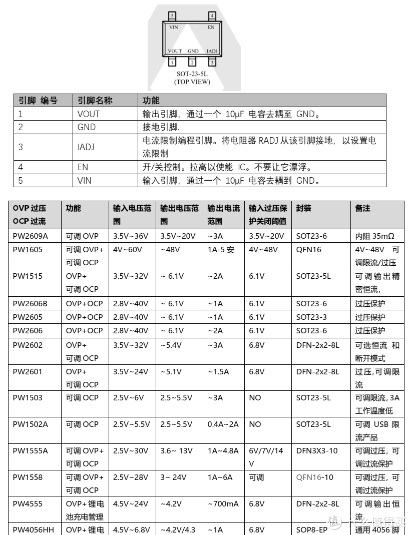 平芯微PW1503中文规格书