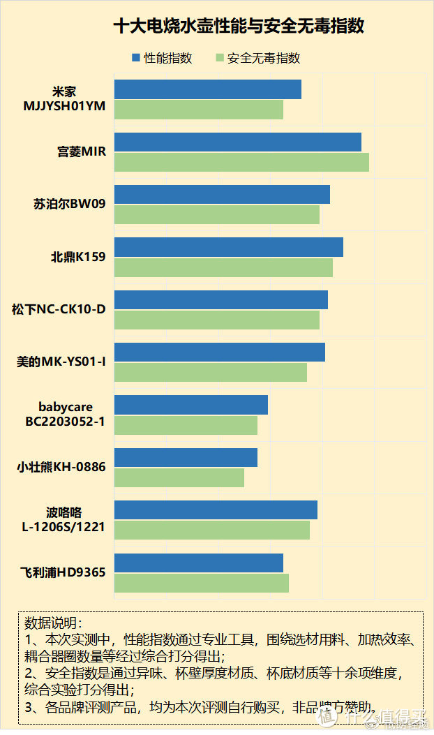 电烧水壶有什么好处和坏处吗？避雷四大致癌害处隐患