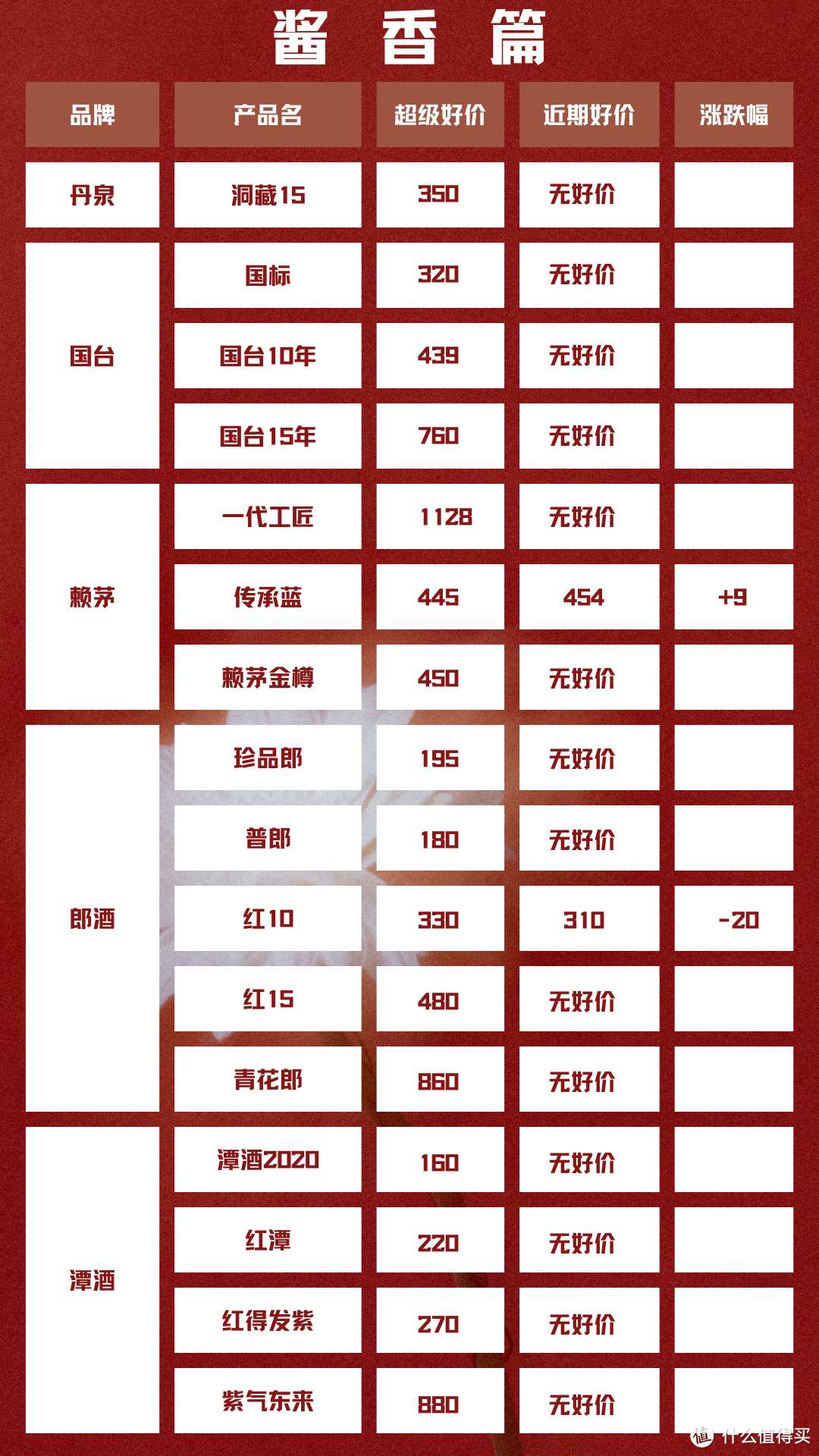 2024年4月18日 白酒新资讯