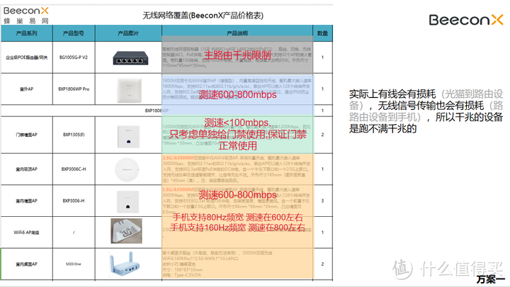 方案一：千兆