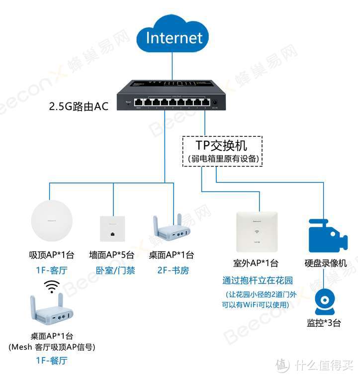 网络拓扑图