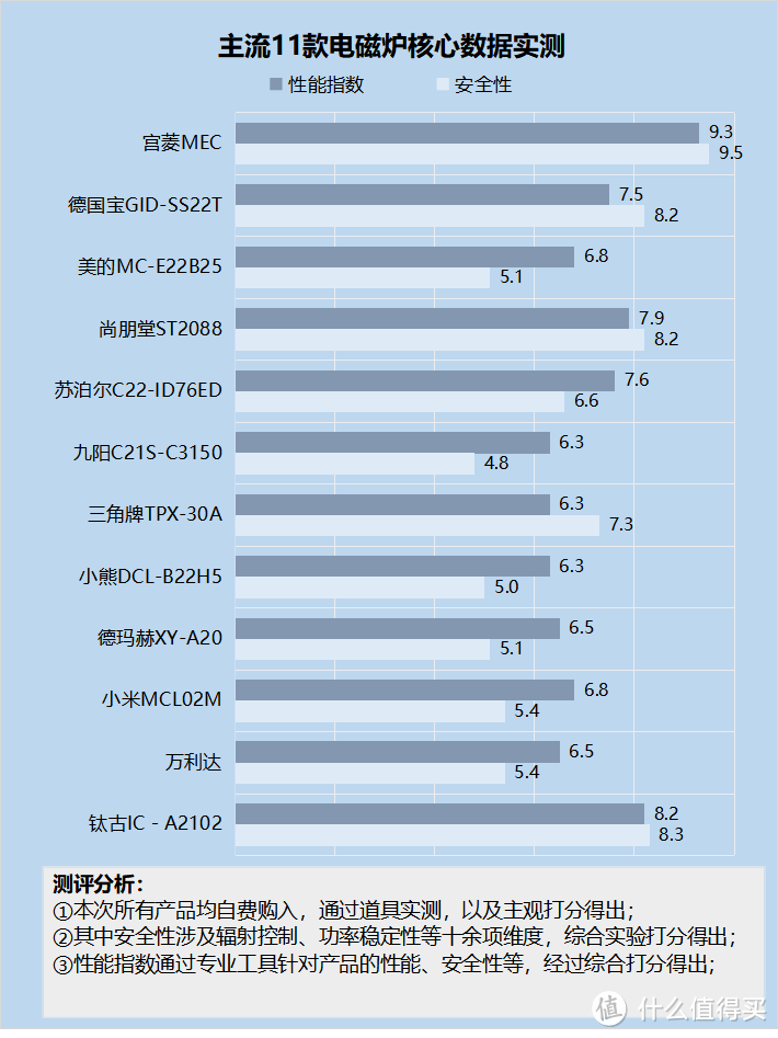 电磁炉有啥用？揭开五大误区副作用