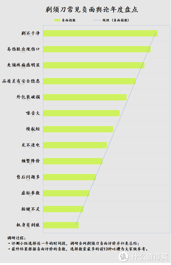 使用剃须的好处有哪些？四大副作用危险需要当心！