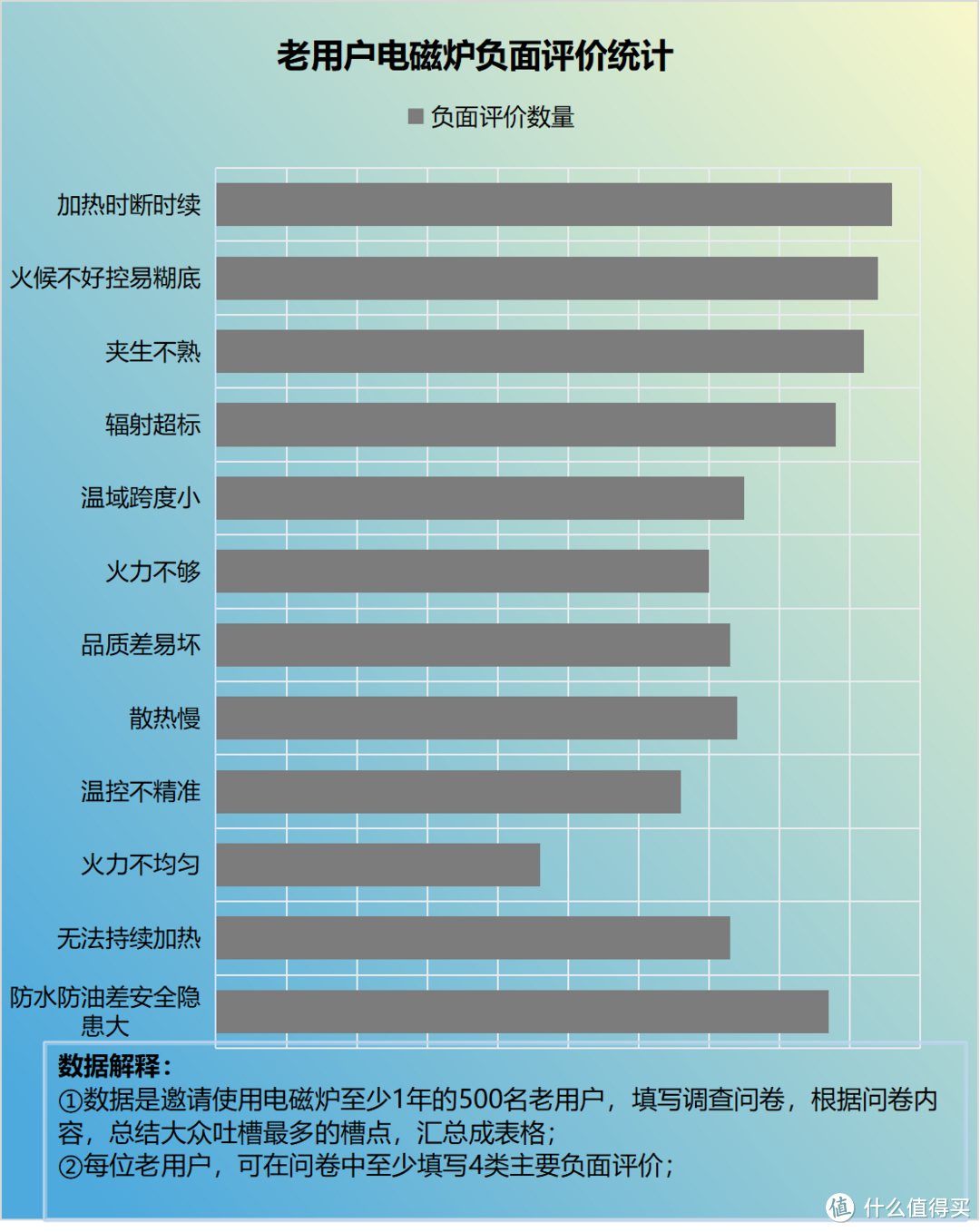 电磁炉的优缺点有哪些方面？揭秘五大隐患禁忌！