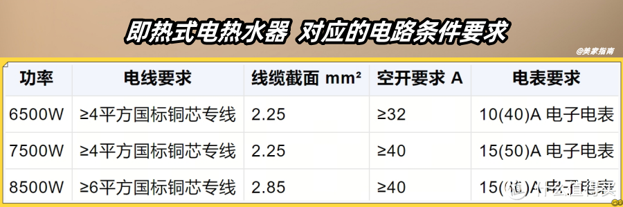 曾被吹捧得很红的3种电器,买得起却用不起,都是“平替”惹的祸