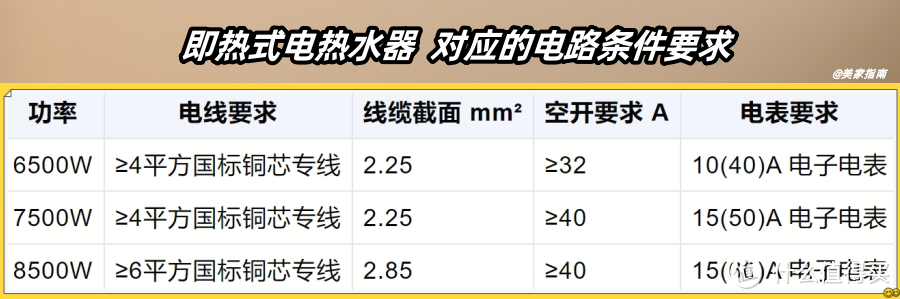 曾被吹捧得很红的3种电器，买得起却用不起，都是“平替”惹的祸