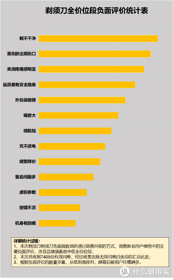 剃须刀有什么好处吗？四种副作用危险需万分重视！