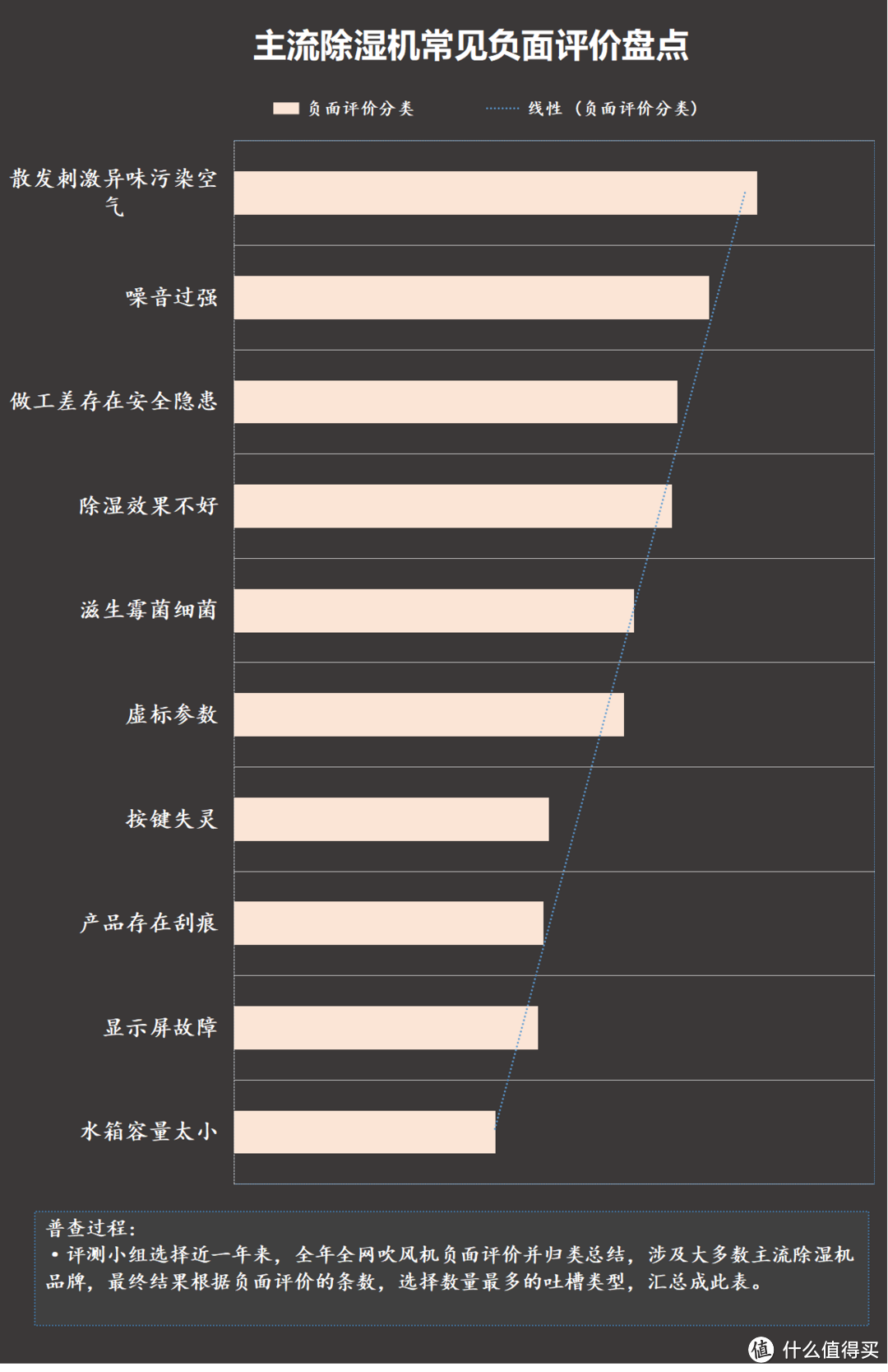 除湿机有安全隐患吗？警惕劣质产品的五大黑幕陷阱