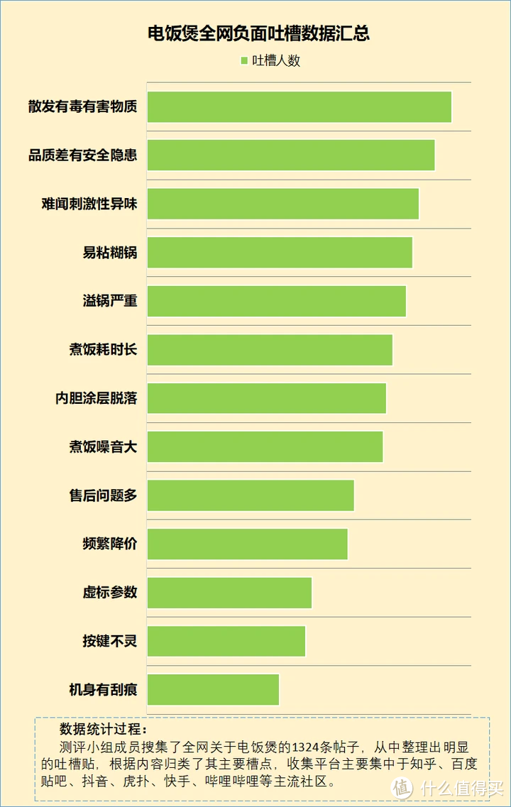 电饭煲的利与弊有哪些?警惕四大危害副作用！