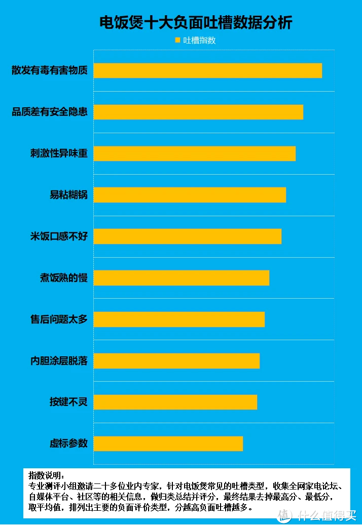 电饭煲安全吗？揭秘四大禁忌危害