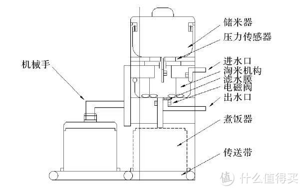 电饭煲安全吗？揭秘四大禁忌危害