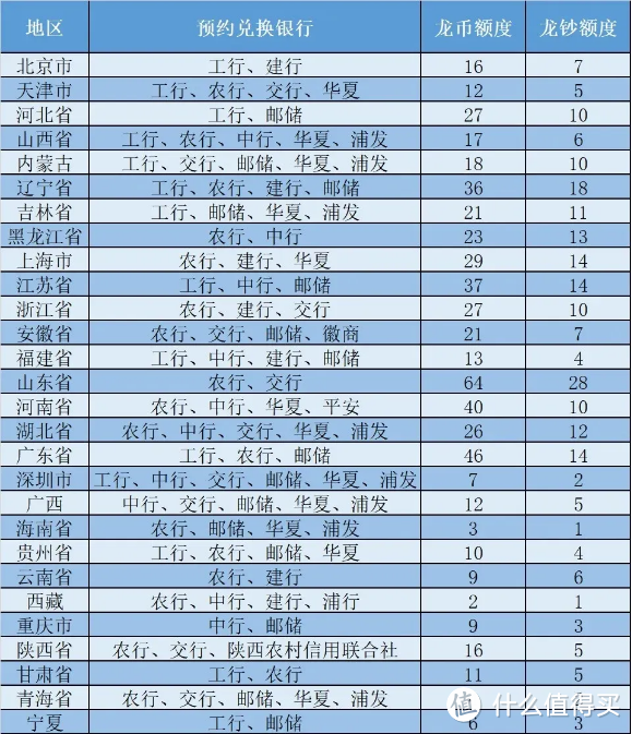 今晚记得抢大毛！建行10-60立减金！工行2个立减金