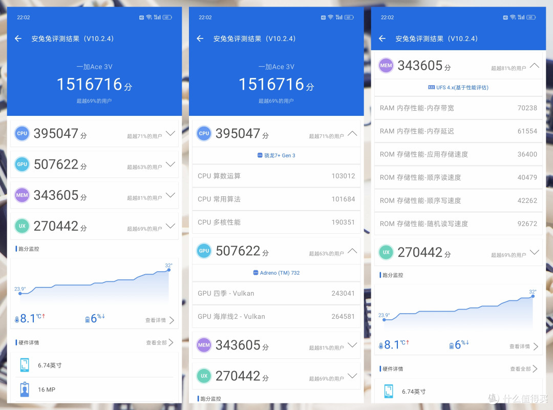 质感、性能、性价比全都要的AI轻旗舰——一加Ace3V入手三周的深度体验