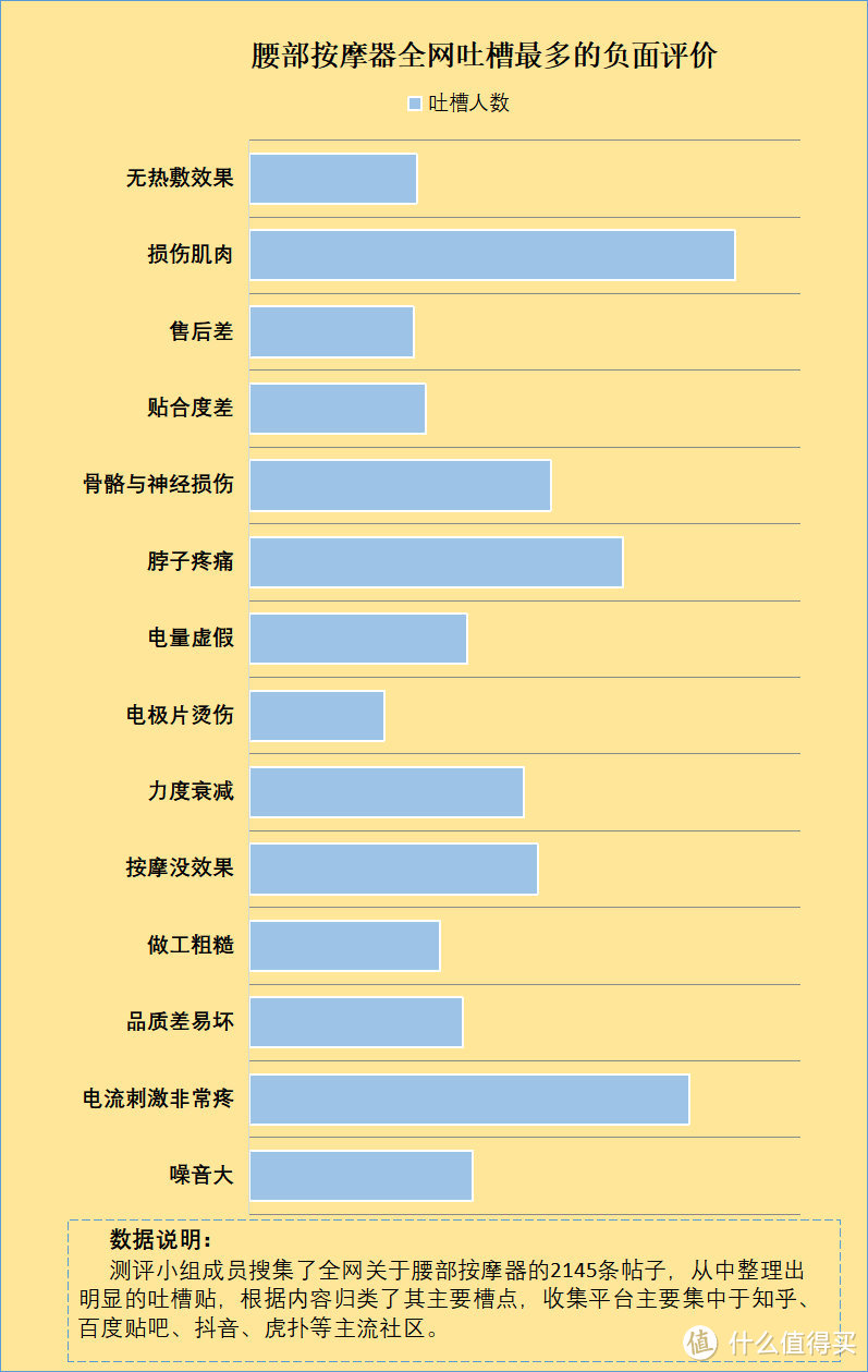 腰部按摩器坏处有哪些？四大风险隐患一定要警惕