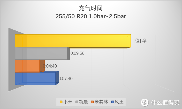 车载充气泵：小米能否打败米其林老大哥？